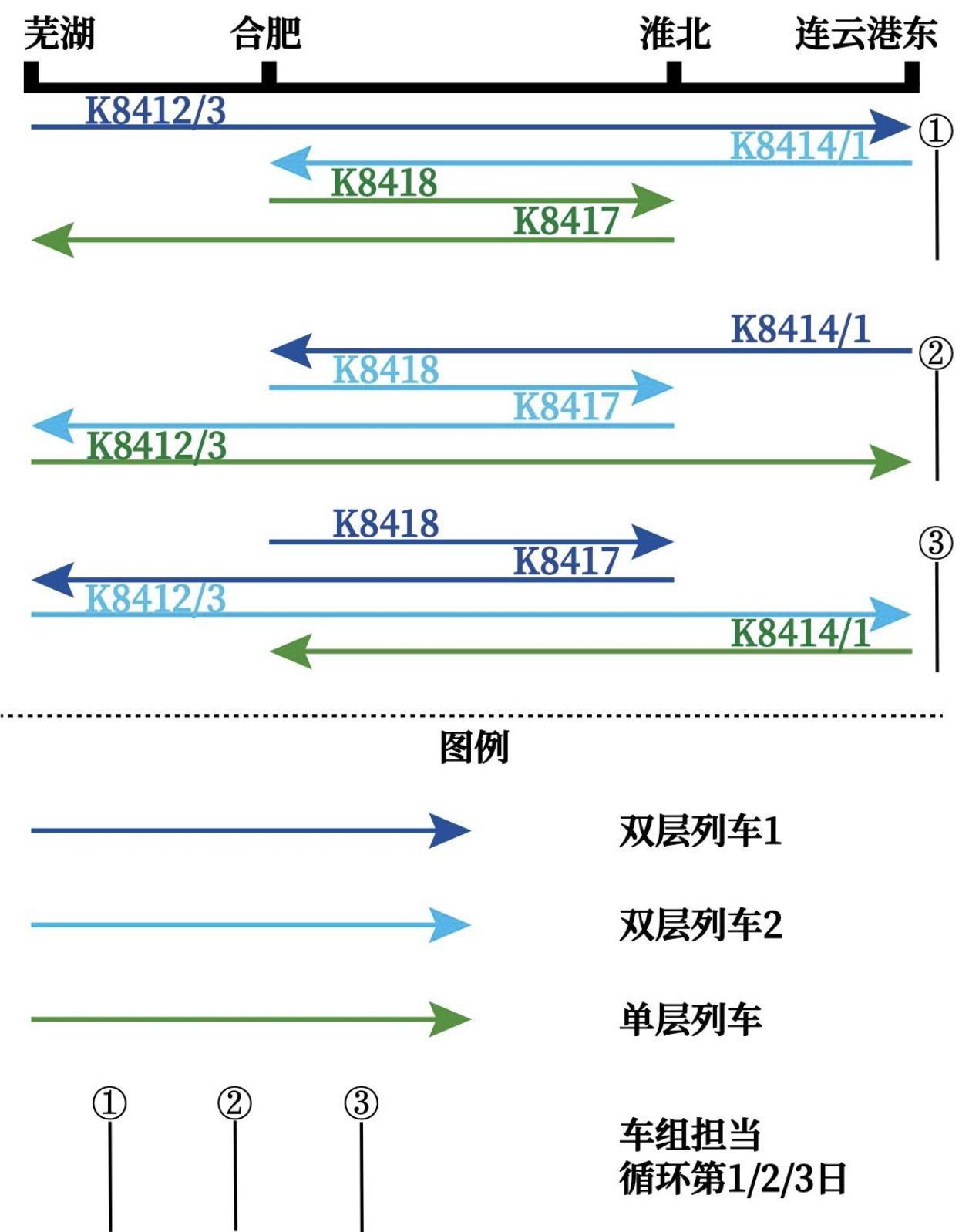 2024年春运的上海铁路原色双层车厢“排班表”