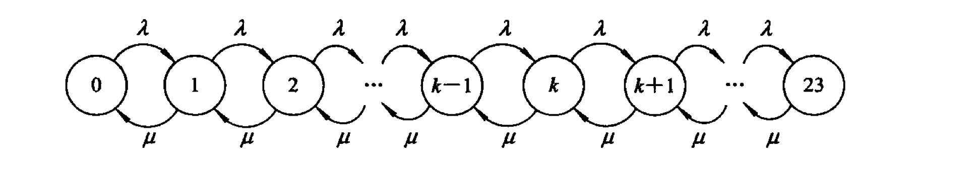 M/M/1/23排队模型的状态转移图