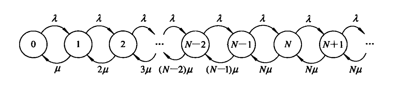 M/M/N排队系统的状态转移图