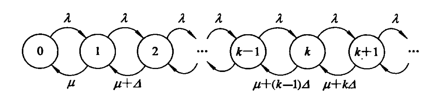 具有不耐烦顾客的M/M/1排队模型状态转移图